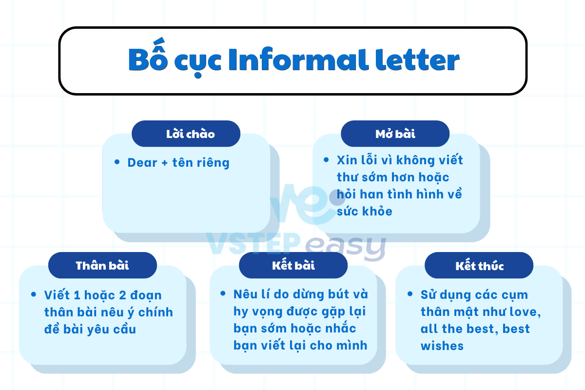 Bố cục Informal Letter