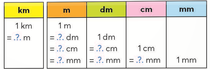 BÀI 23. EM LÀM ĐƯỢC NHỮNG GÌ ?LUYỆN TẬP