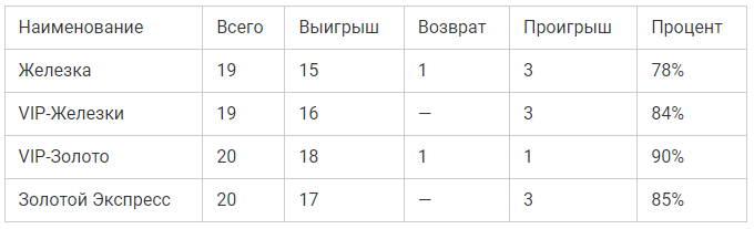 александр золотухин вк