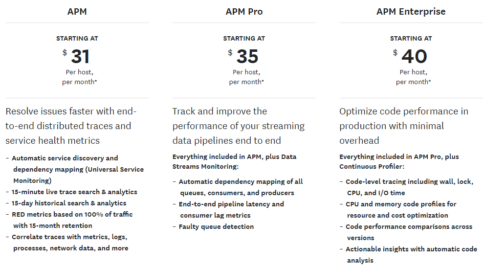 Datadog pricing