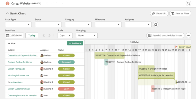 An example of a project management dashboard using a Gantt Chart.