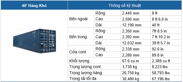 container 40 feet kích thước bao nhiêu