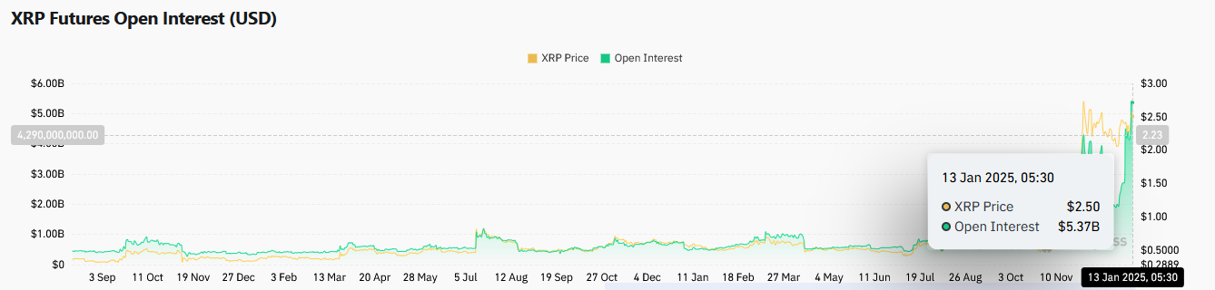 High Open Interest