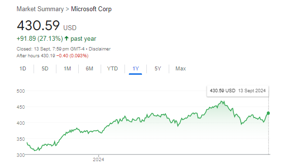 Microsoft corp