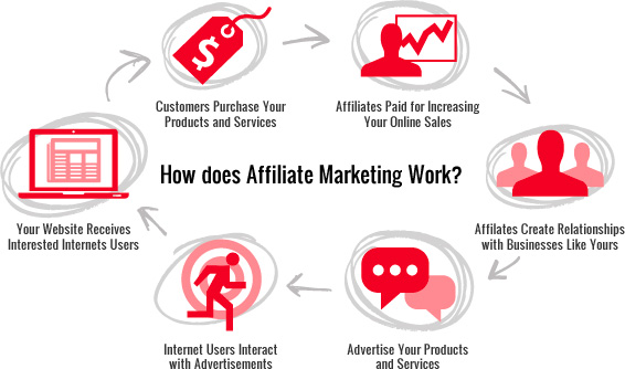 Purpose of Joining Daraz Affiliate Marketing