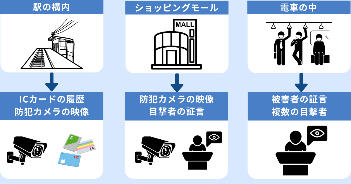 痴漢現場に残っている証拠