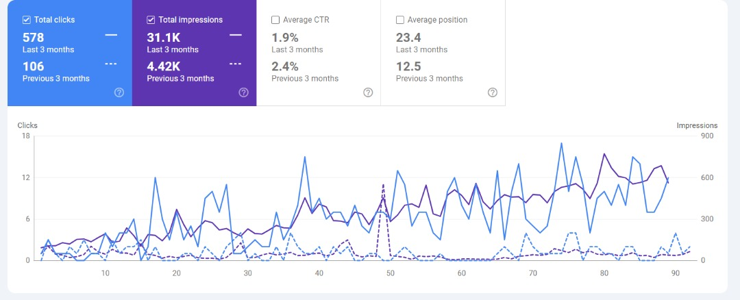 Is Your Malaysian Business Invisible to AI? A Guide to Dominate Ecommerce SEO in 2025/2026 2