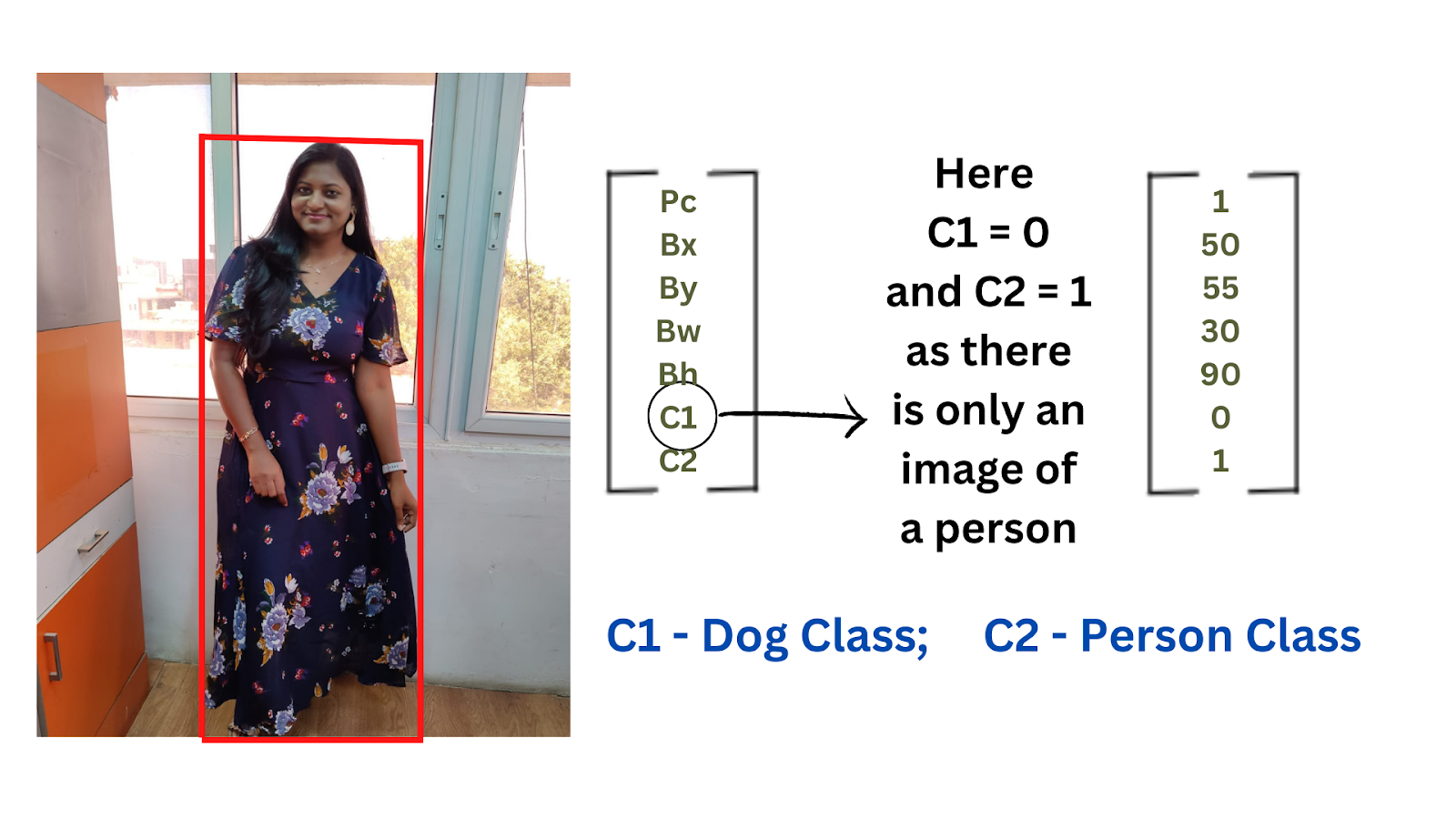 Deep Learning Techniques