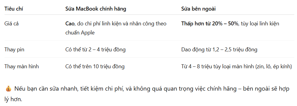 sửa macbook chính hãng