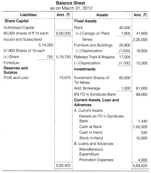 NCERT Solutions for Class 12 Accountancy Part II Chapter 3 Financial Statements of a Company Numerical Questions Q5.3