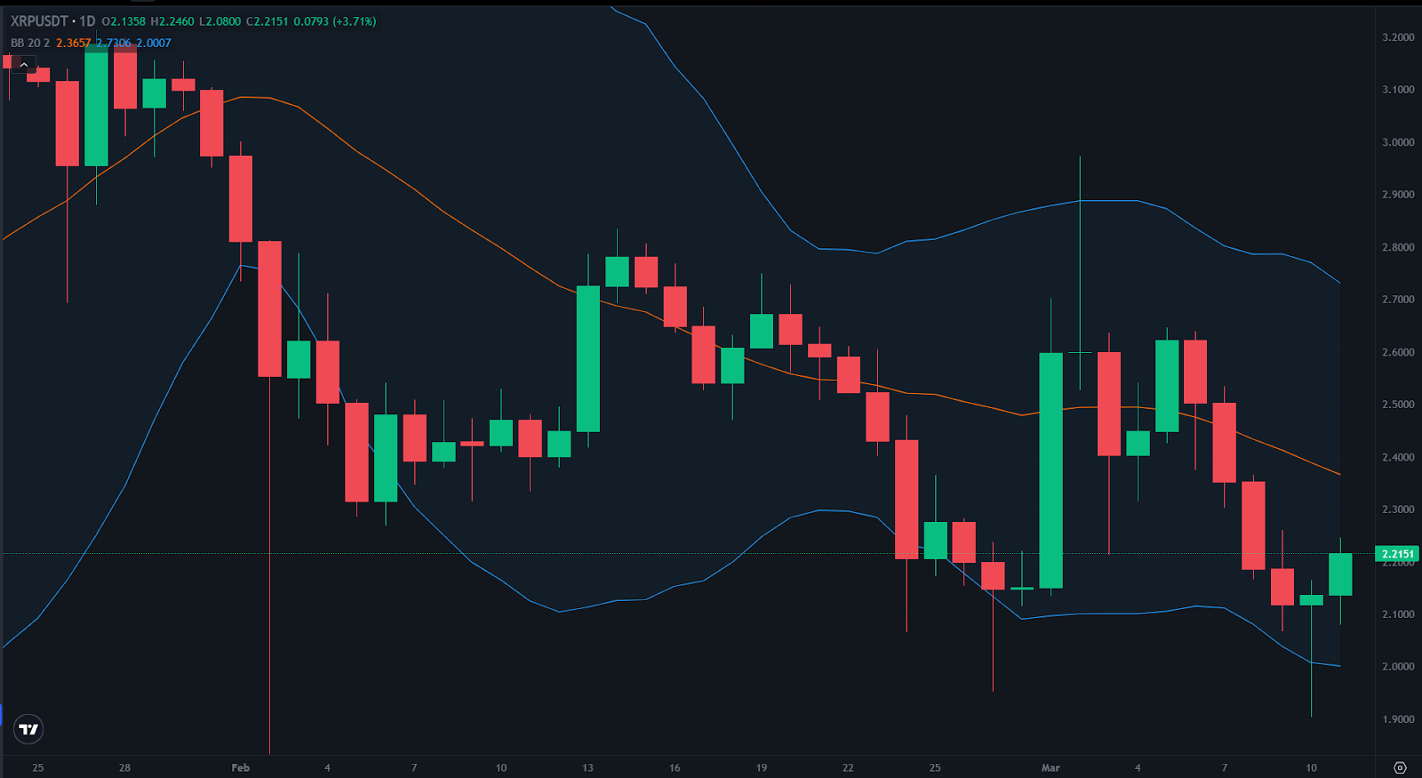 xrp price overview today