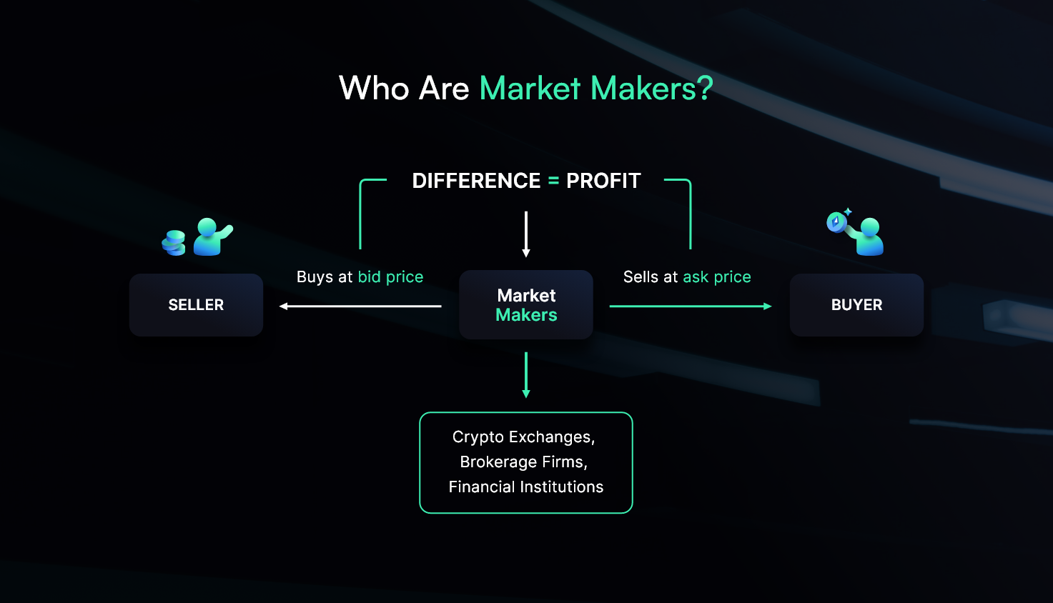 Market making profit mechanism diagram