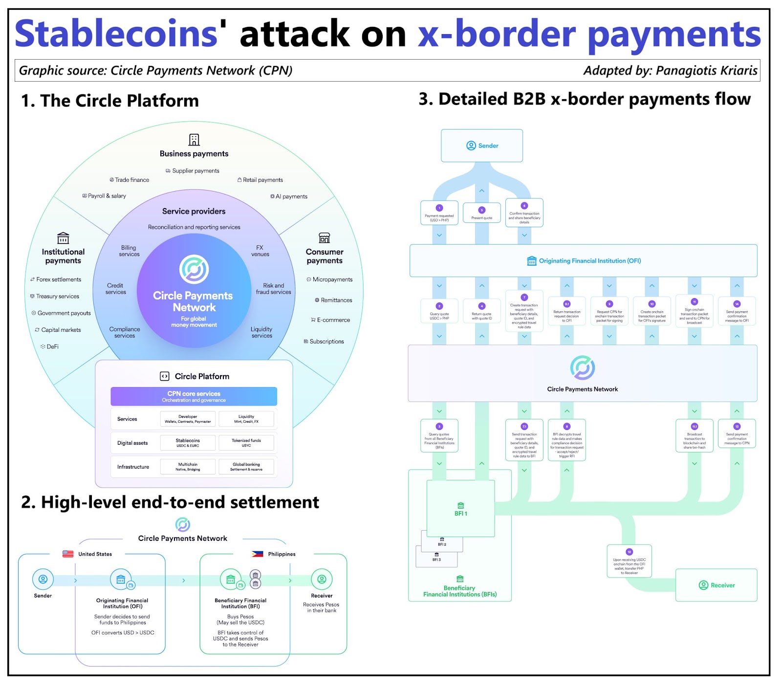 Stablecoin Growth