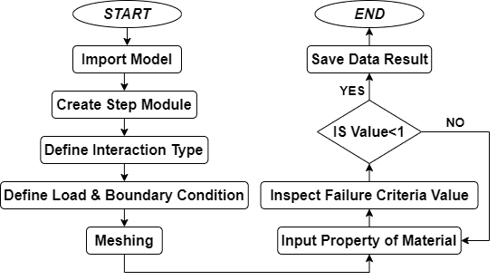 Flowchart draw io