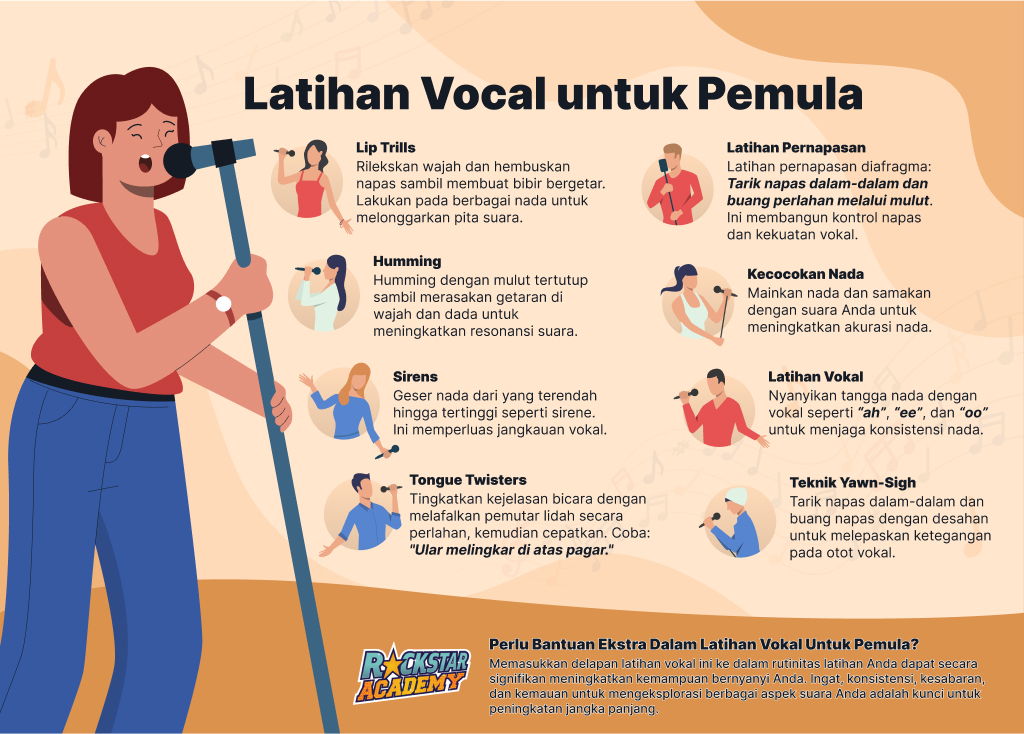 Latihan Vokal untuk Pemula