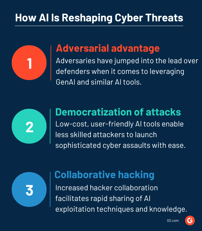 Navigating the Twin Nature of AI in Cybersecurity