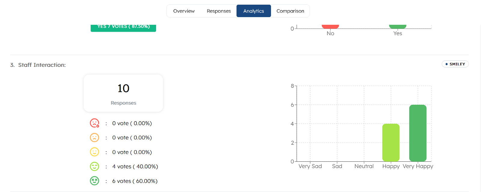 Customer feedback analysis on RateUp platfor