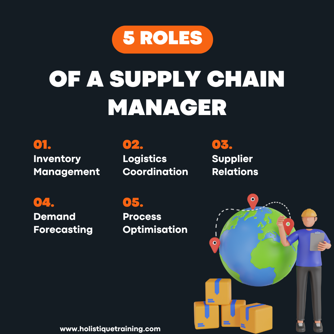 5 Roles of a Supply Chain Manager