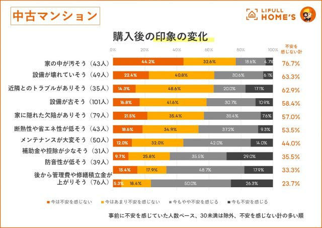 また、当該オウンドメディアの「データ」というカテゴリーにおいては、住宅に関連する独自調査を展開することで、被リンク獲得を狙ったコンテンツを展開している点も特徴的です。