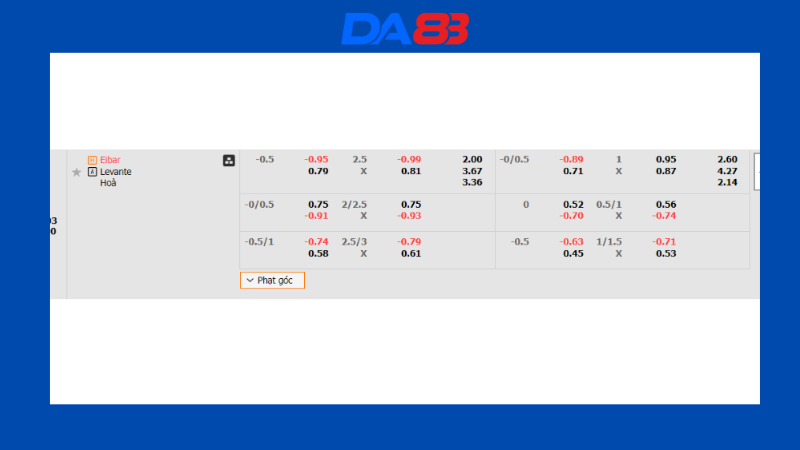 Bảng kèo nhà cái Eibar vs Levante