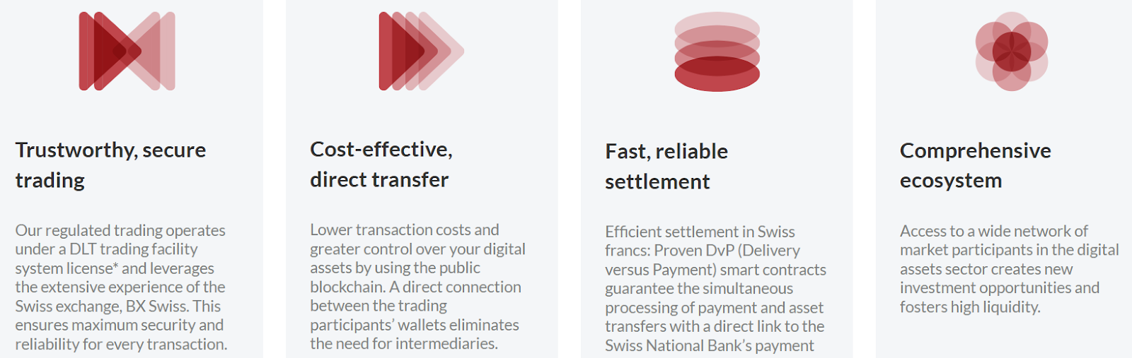 BX Digital features.