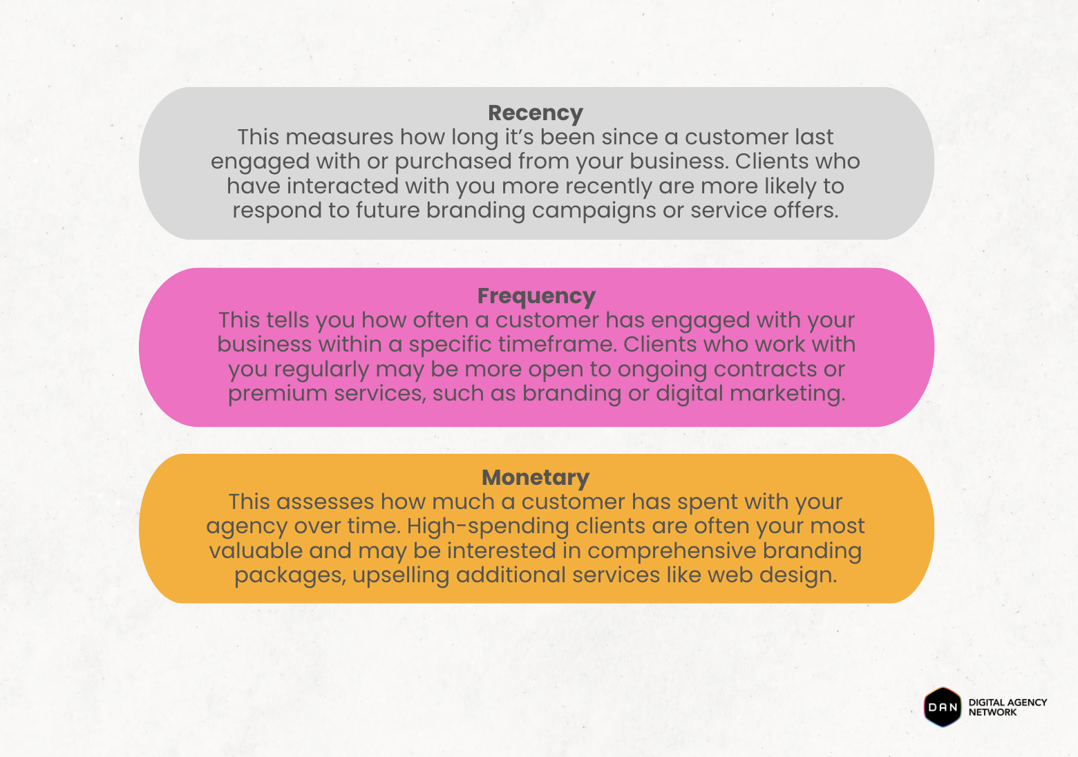 RFM-analysis-for-agencies