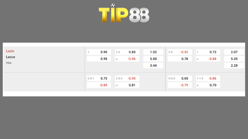 Bảng kèo Lazio vs Lecce