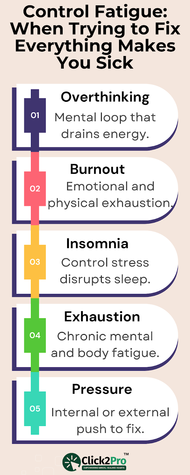 Infographic showing signs of control fatigue like overthinking, burnout, insomnia, and pressure.