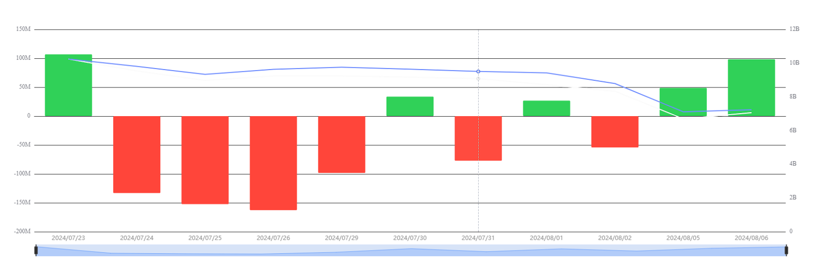 pengajuan Nasdaq dan BlackRock untuk menambahkan options trading pada ETF Ethereum.