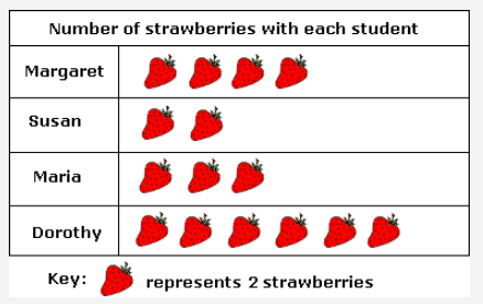 Pictographs
