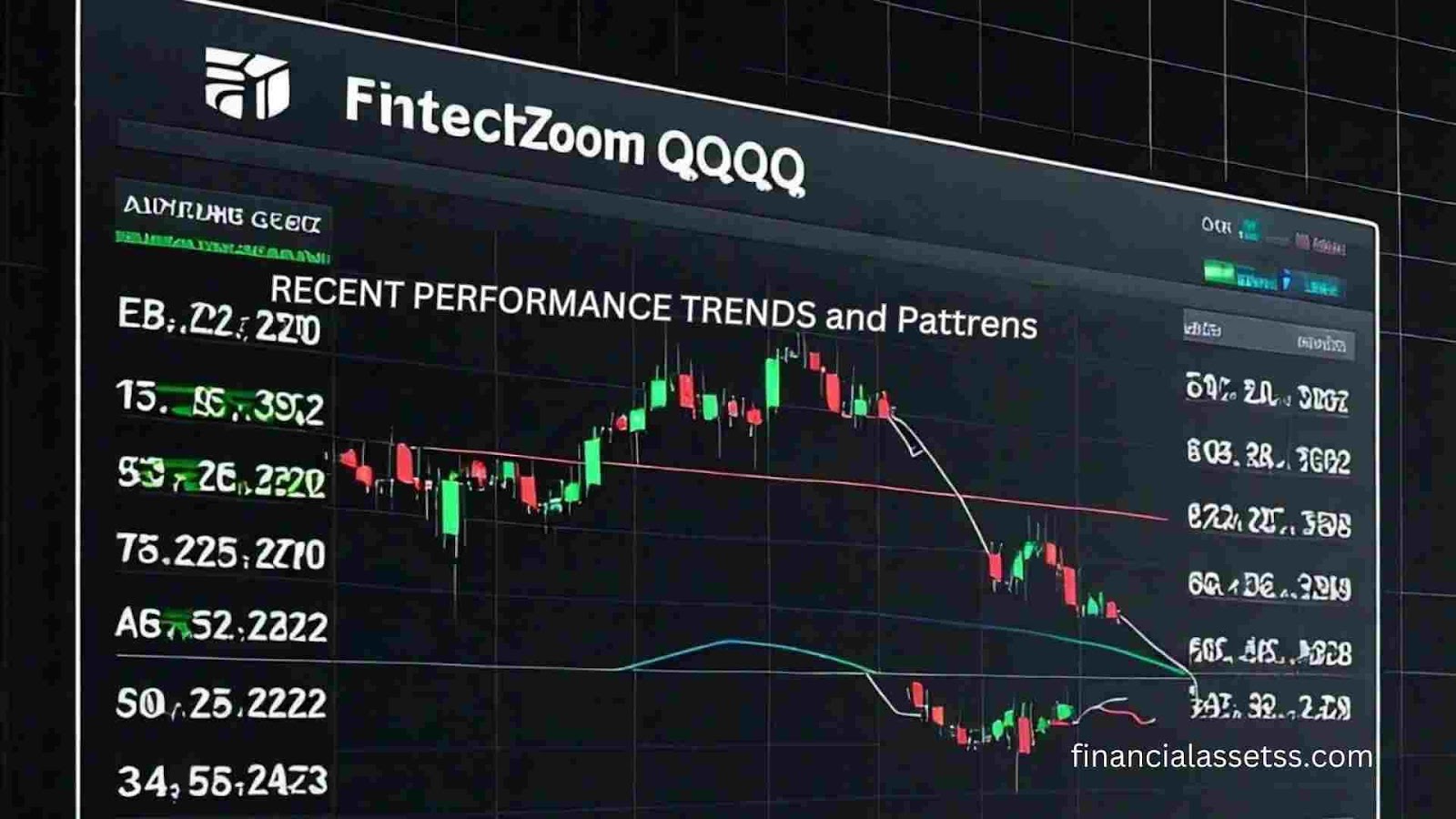 Analysis of qqq Stock's Performance