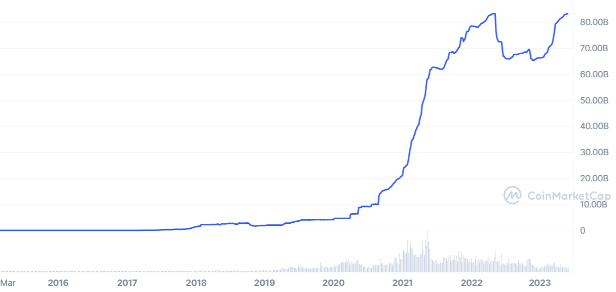 MarketCap