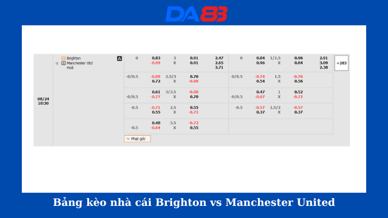 Bảng kèo nhà cái Brighton vs Manchester United