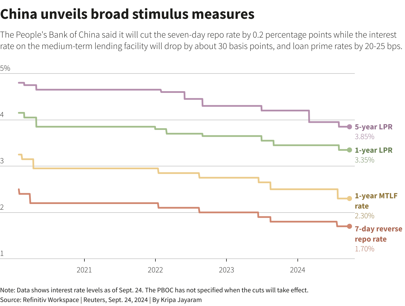 China unveils broad stimulus measures