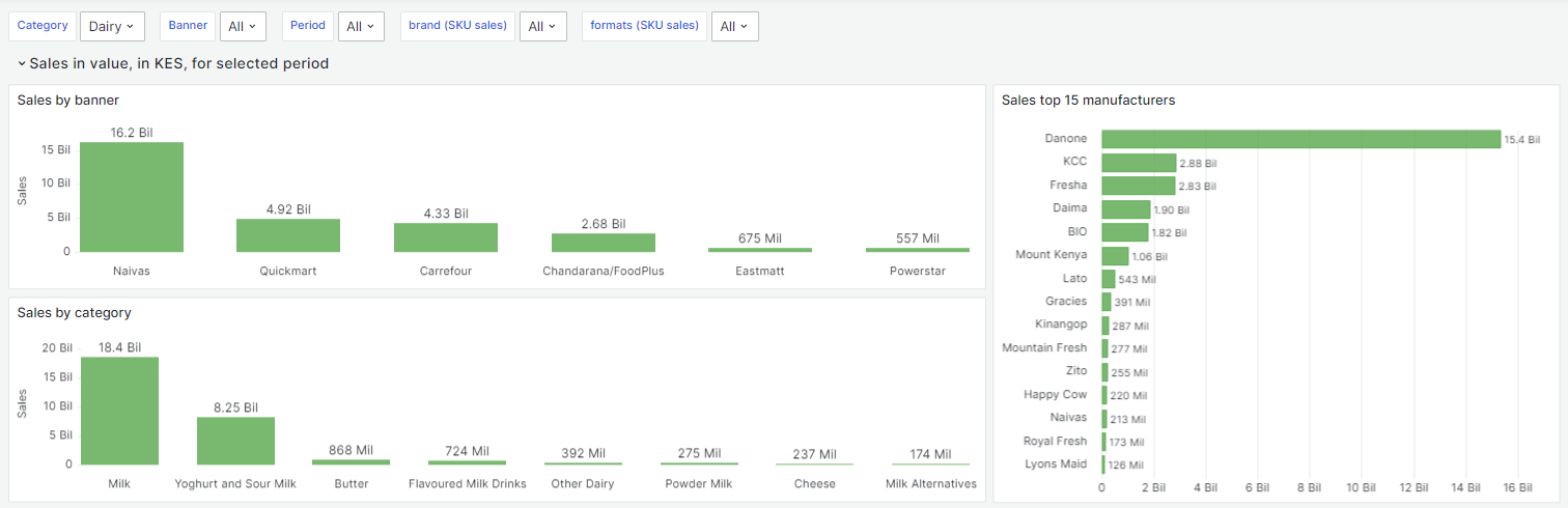 Modern Trade data analytics