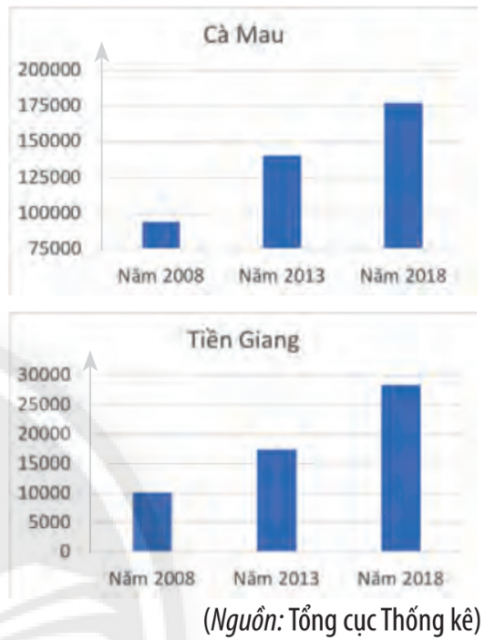 BÀI TẬP CUỐI CHƯƠNG 6