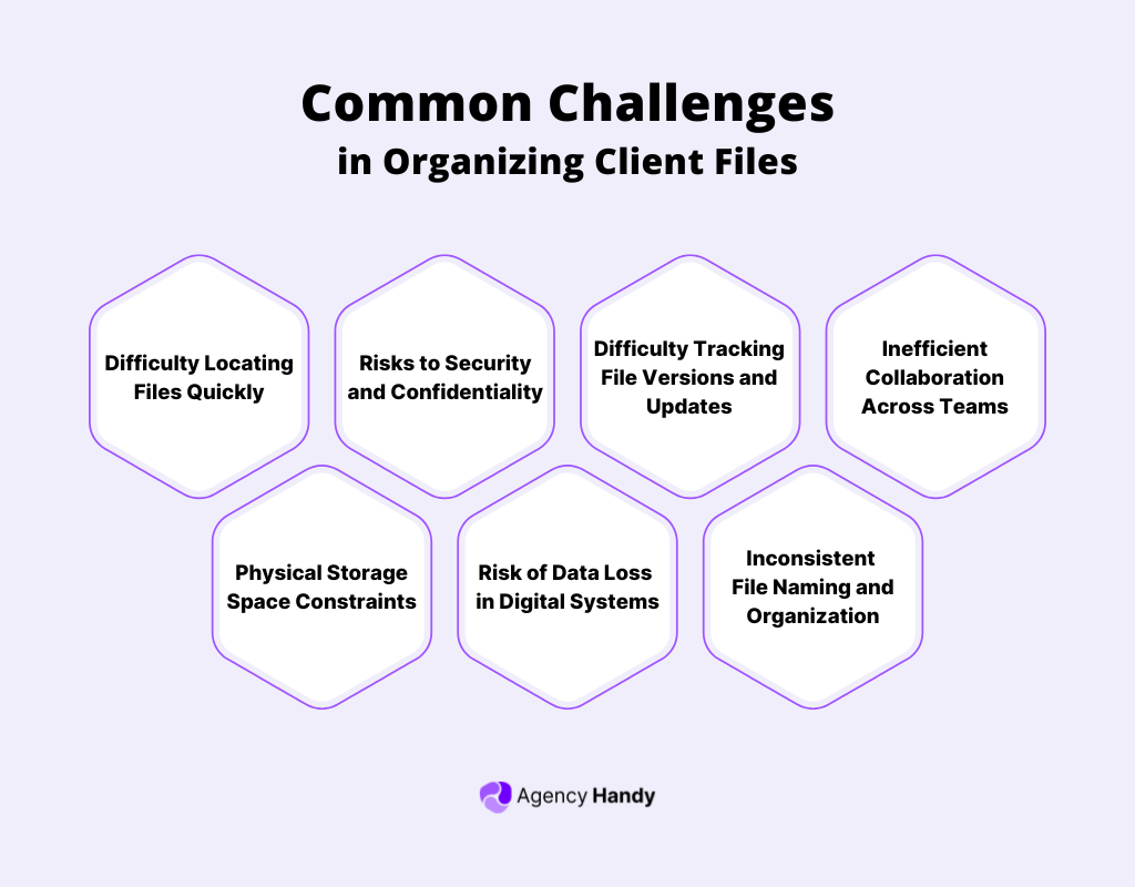 Common Challenges in Organizing Client Files