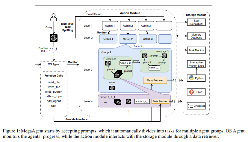 MegaAgent: A Practical AI Framework Designed for Autonomous Cooperation in Large-Scale LLM Agent Systems