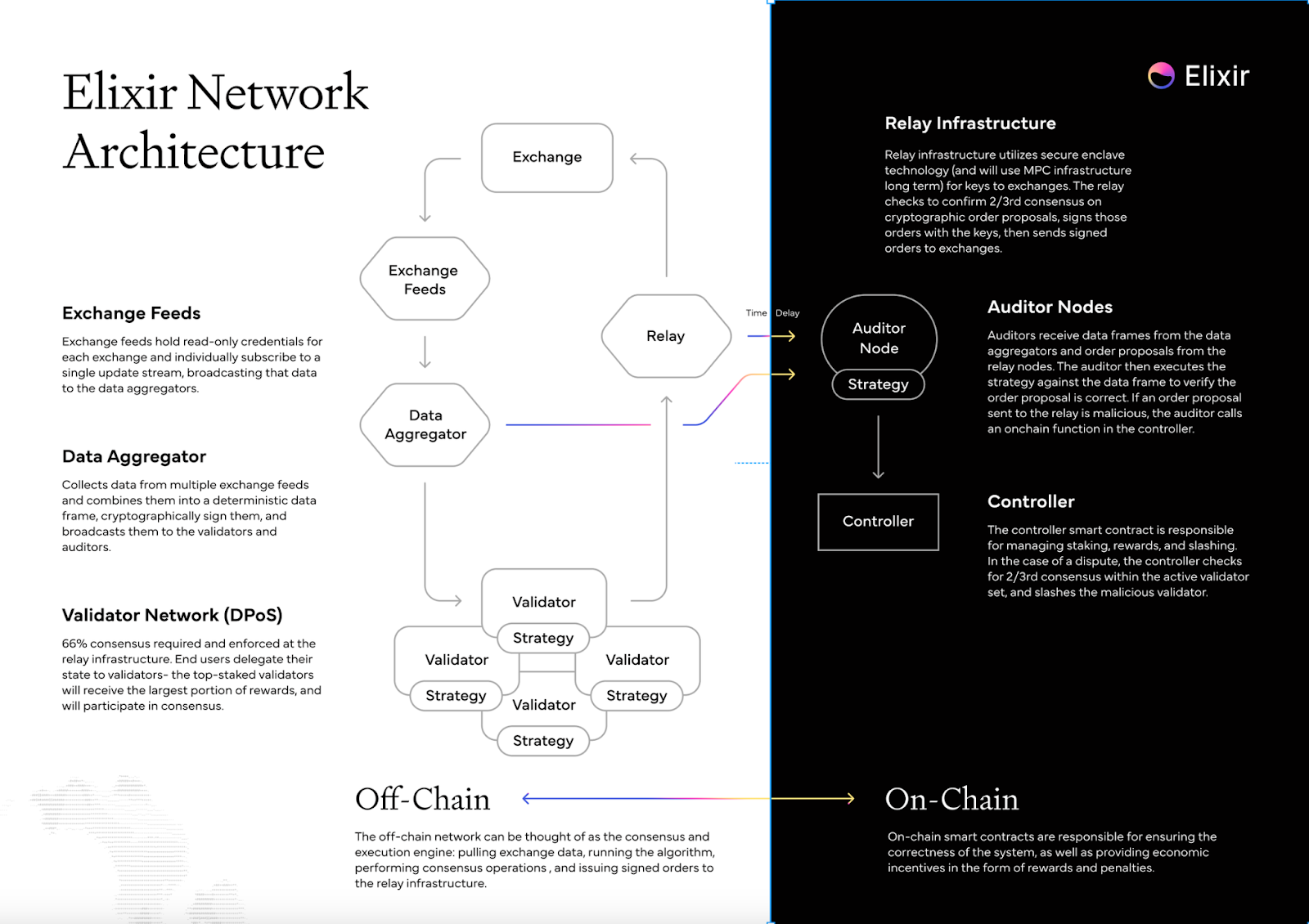 Bedah Kripto Elixir Network ($ELX)