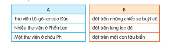 BÀI 18: THƯ VIỆN BIẾT ĐI (6 tiết)TIẾT 1 - 2: ĐỌC