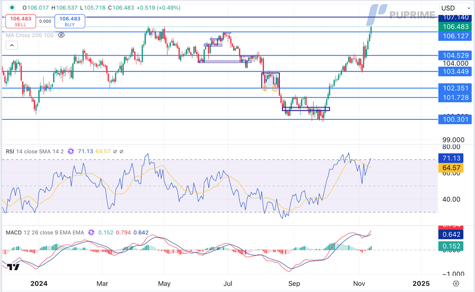 DXY 14112024