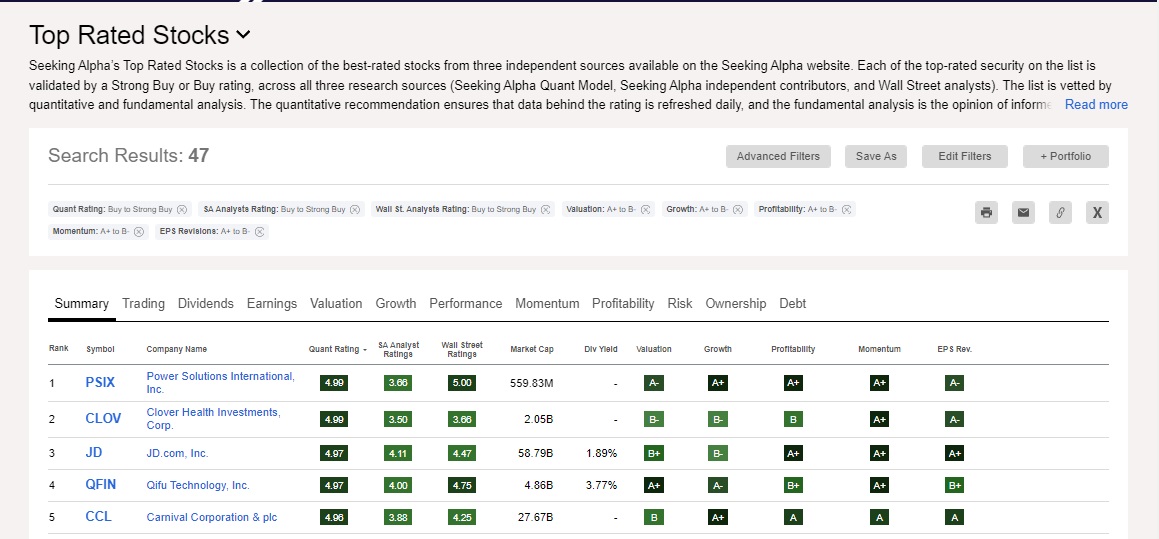 Seeking Alpha Top Rated Stocks