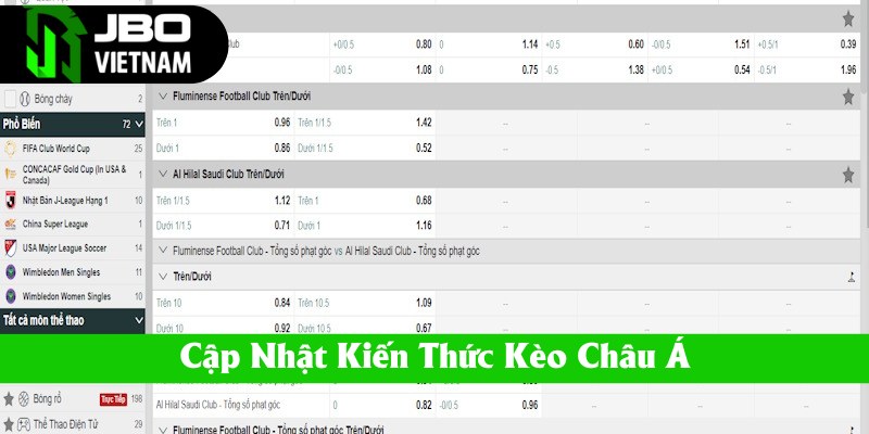 Cập nhật kiến thức kèo Châu Á (Handicap)