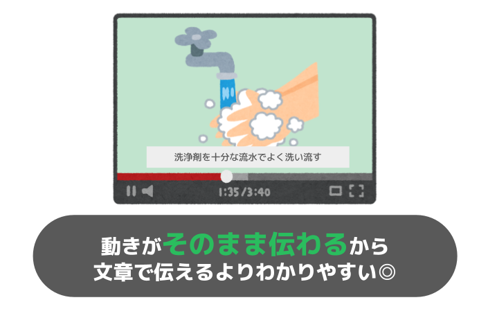 動画なら、動きがそのまま伝わるから文章で伝えるよりわかりやすい