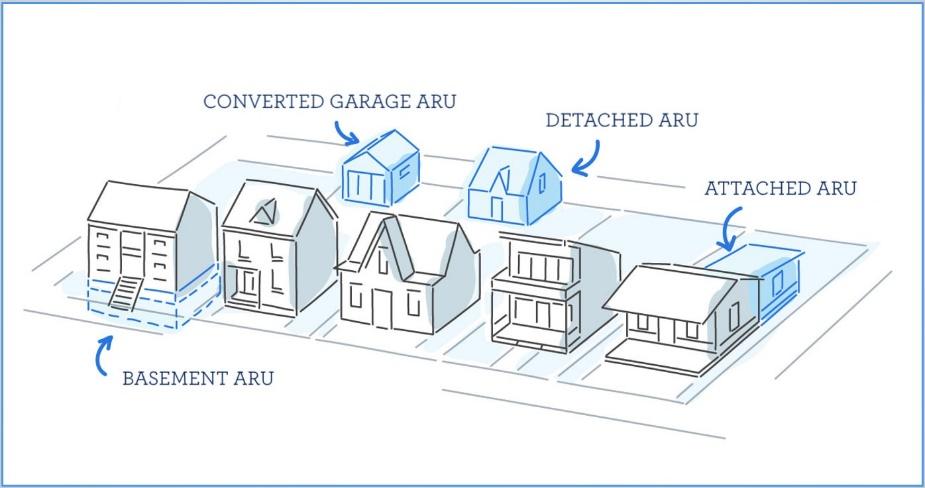 A diagram of a row of housesDescription automatically generated