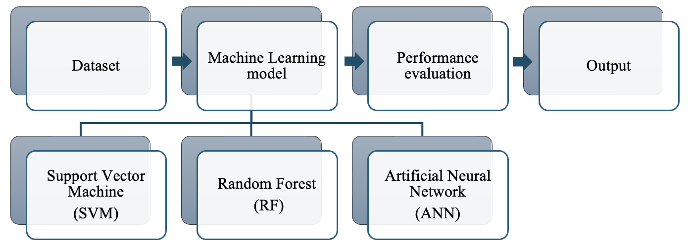 A diagram of a machine learning model

Description automatically generated