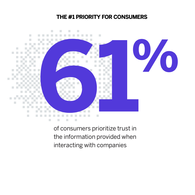 qualtrics 2025 consumer trends data report - trust-based branding