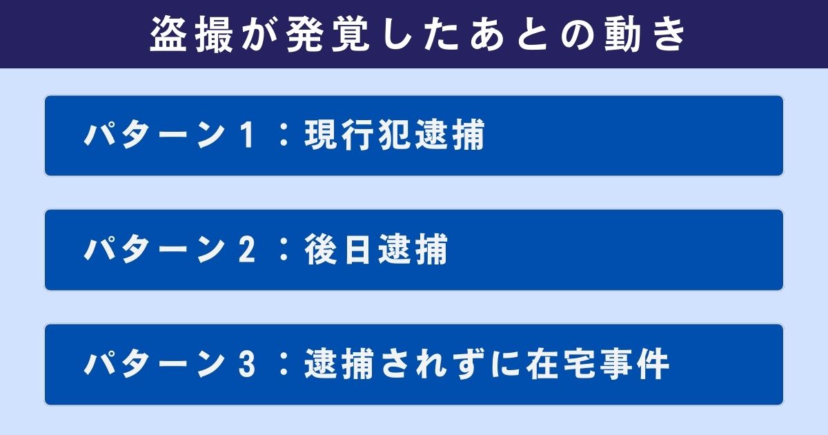 盗撮が発覚したあとの動き