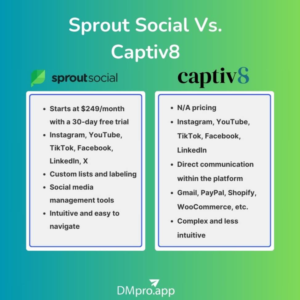 Sprout Social Vs. Captiv8