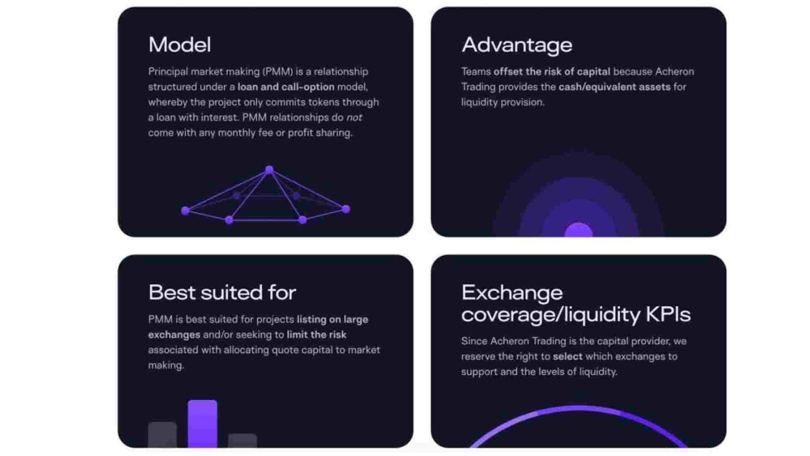 Liquidity and Market Structure 